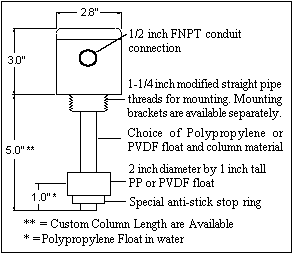 lc39dim.gif (1903 bytes)